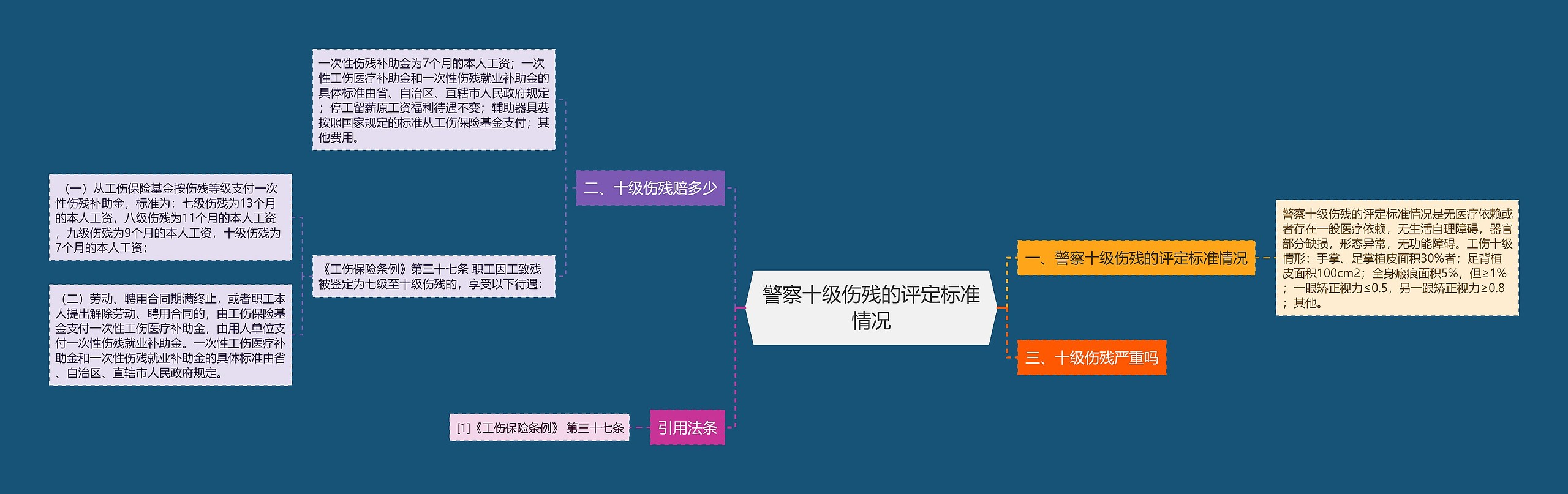 警察十级伤残的评定标准情况思维导图