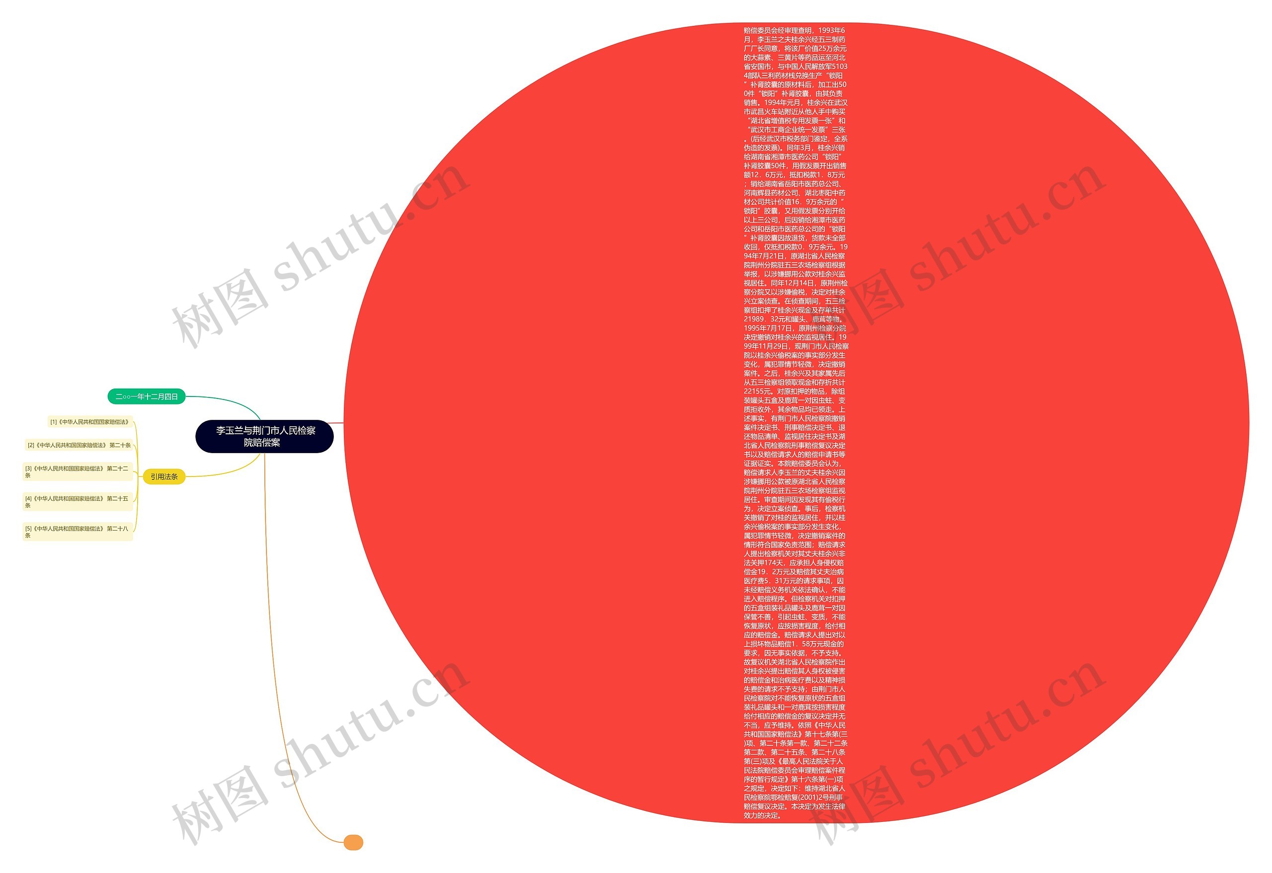 李玉兰与荆门市人民检察院赔偿案    李玉兰与荆门市人民检察院赔偿案