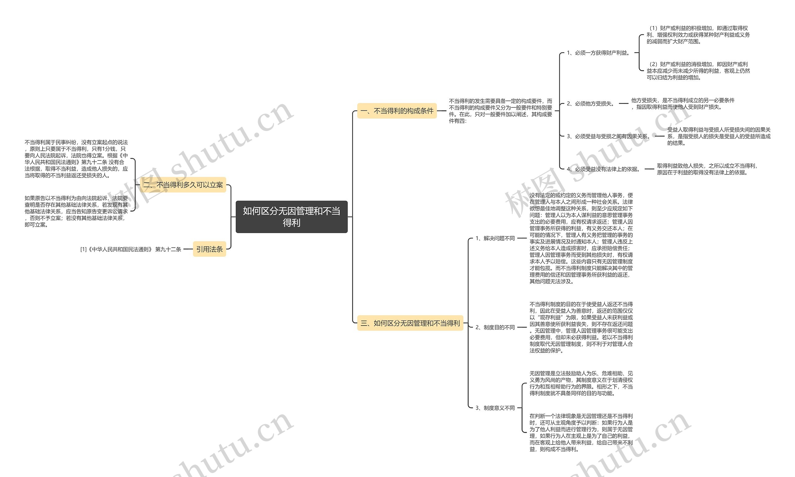 如何区分无因管理和不当得利 如何区分无因管理和不当得利