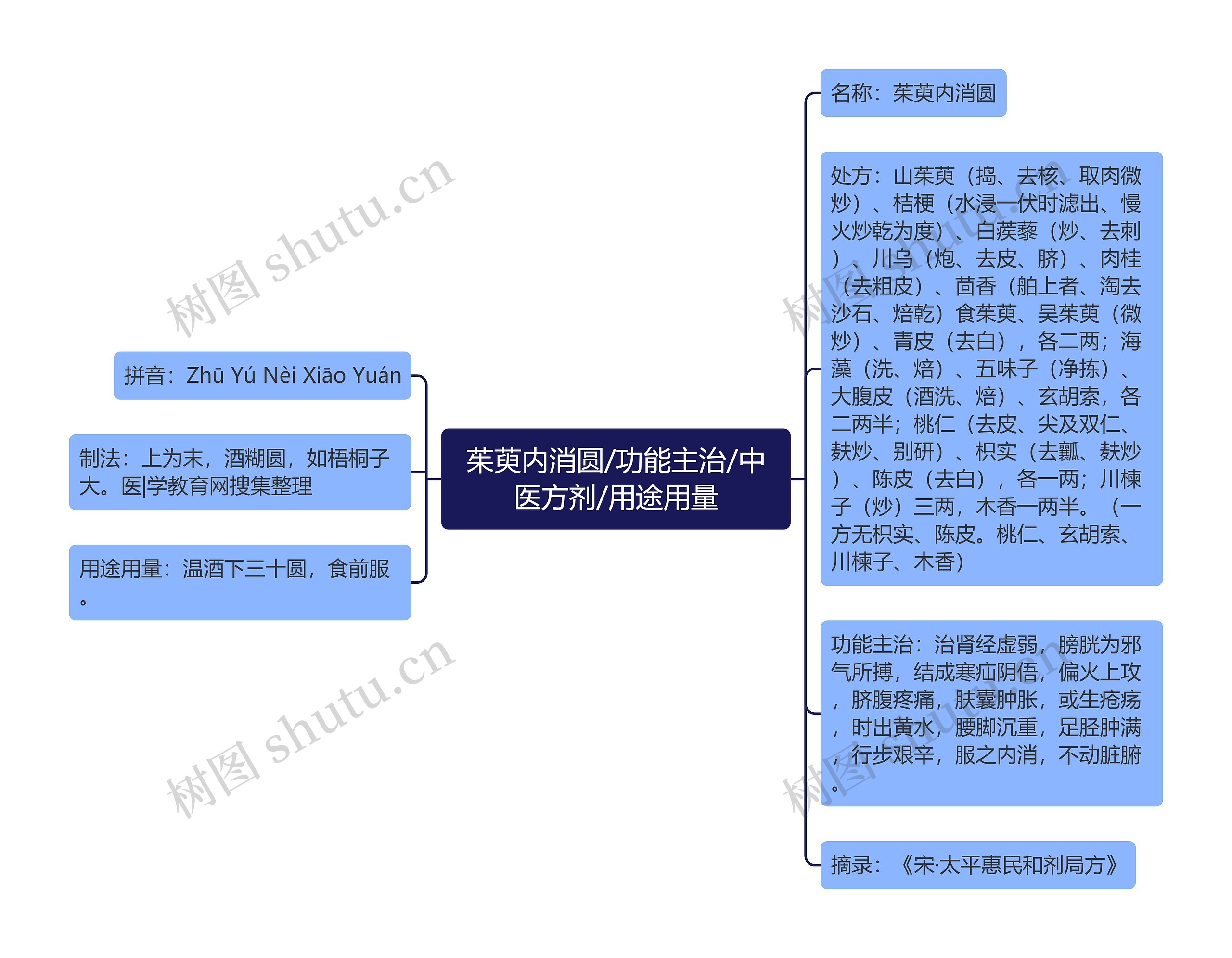 茱萸内消圆/功能主治/中医方剂/用途用量