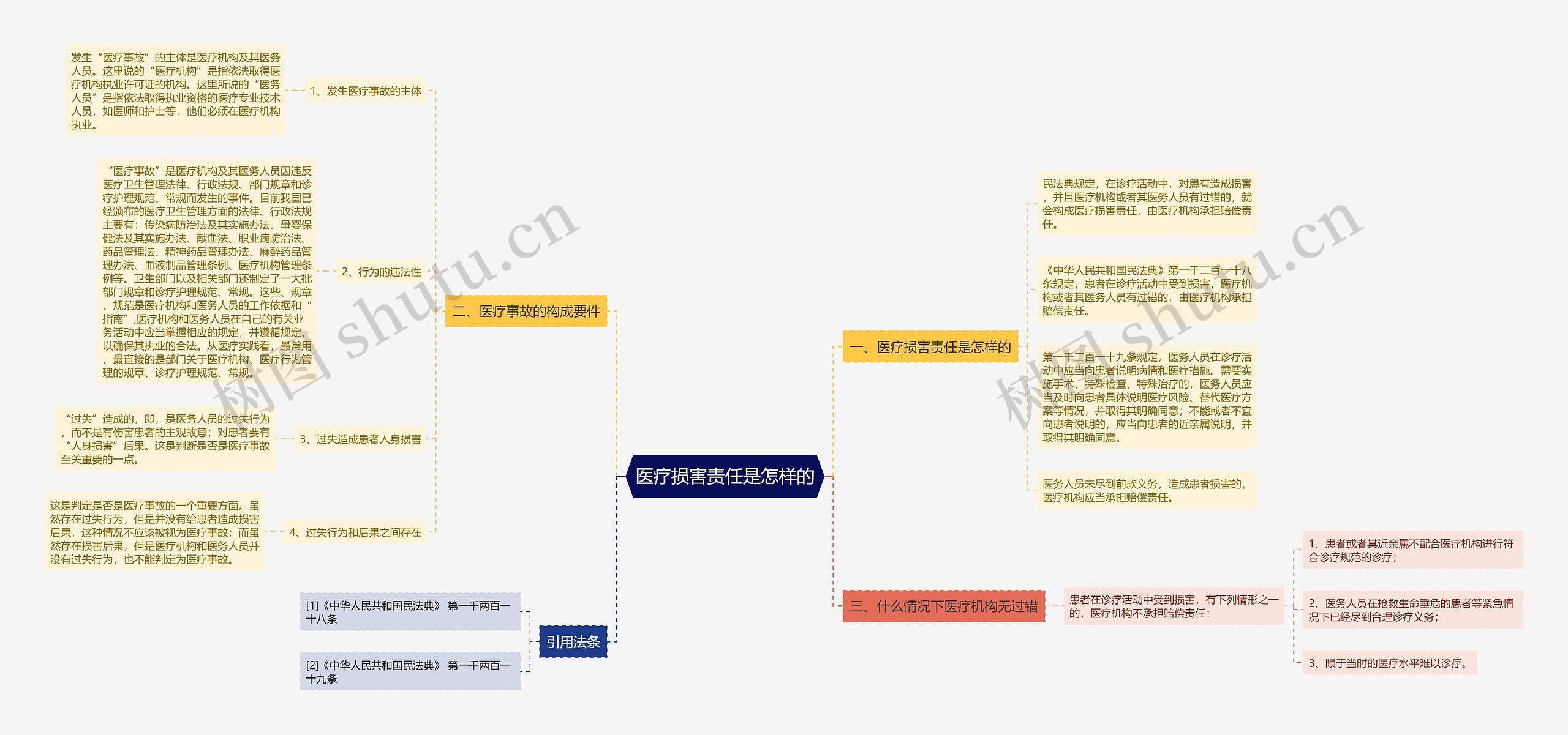 医疗损害责任是怎样的 医疗损害责任是怎样的