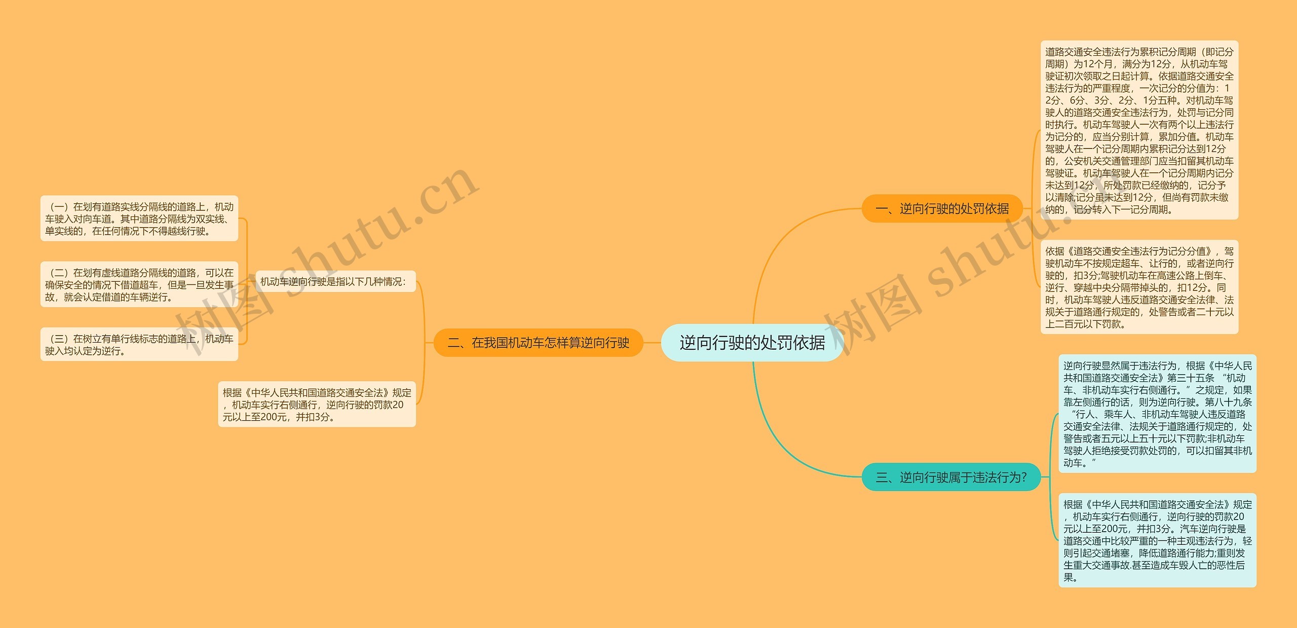 逆向行驶的处罚依据思维导图