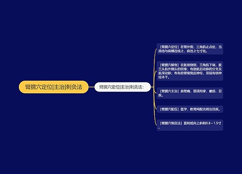 臂臑穴定位|主治|刺灸法
