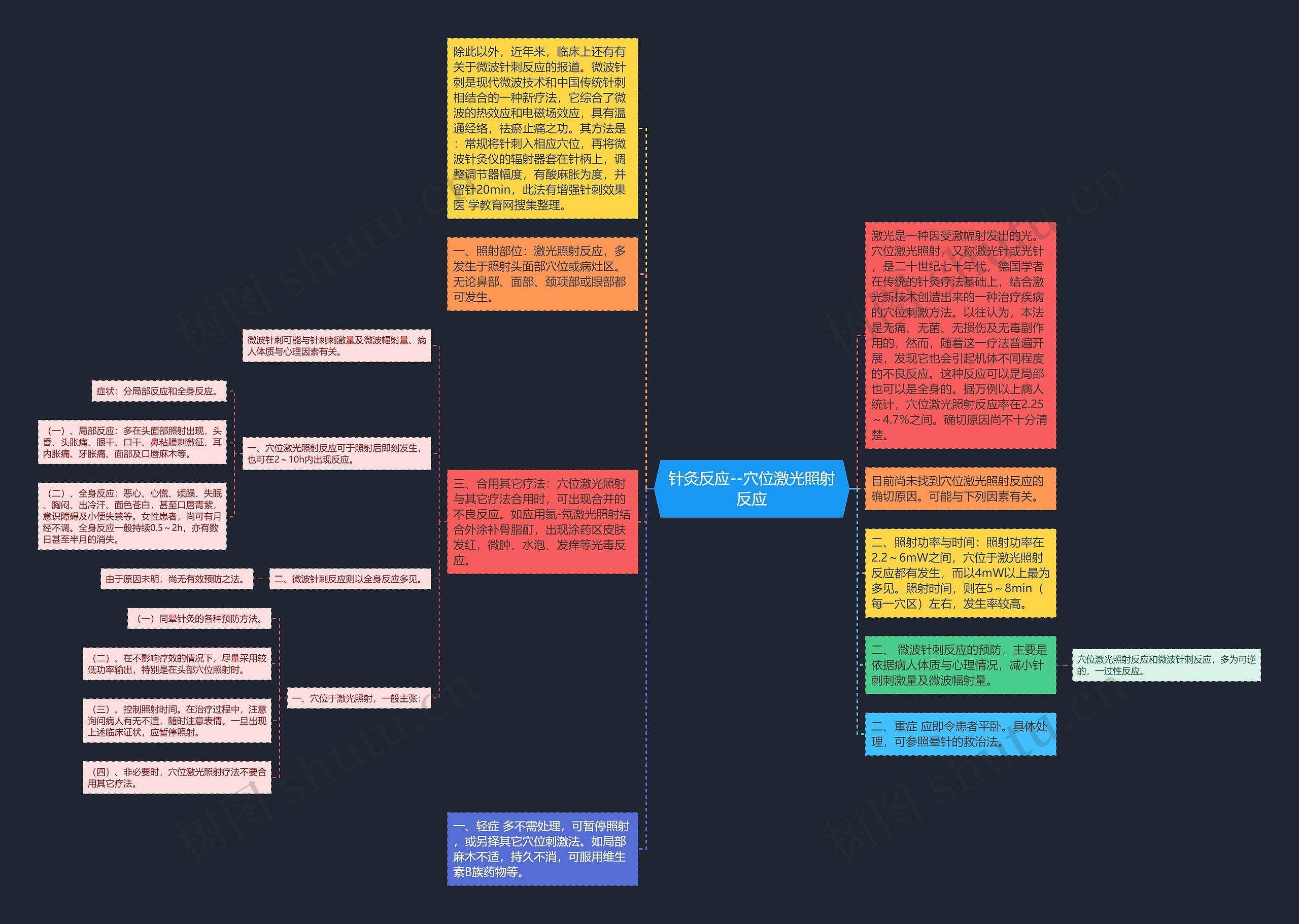 针灸反应--穴位激光照射反应思维导图