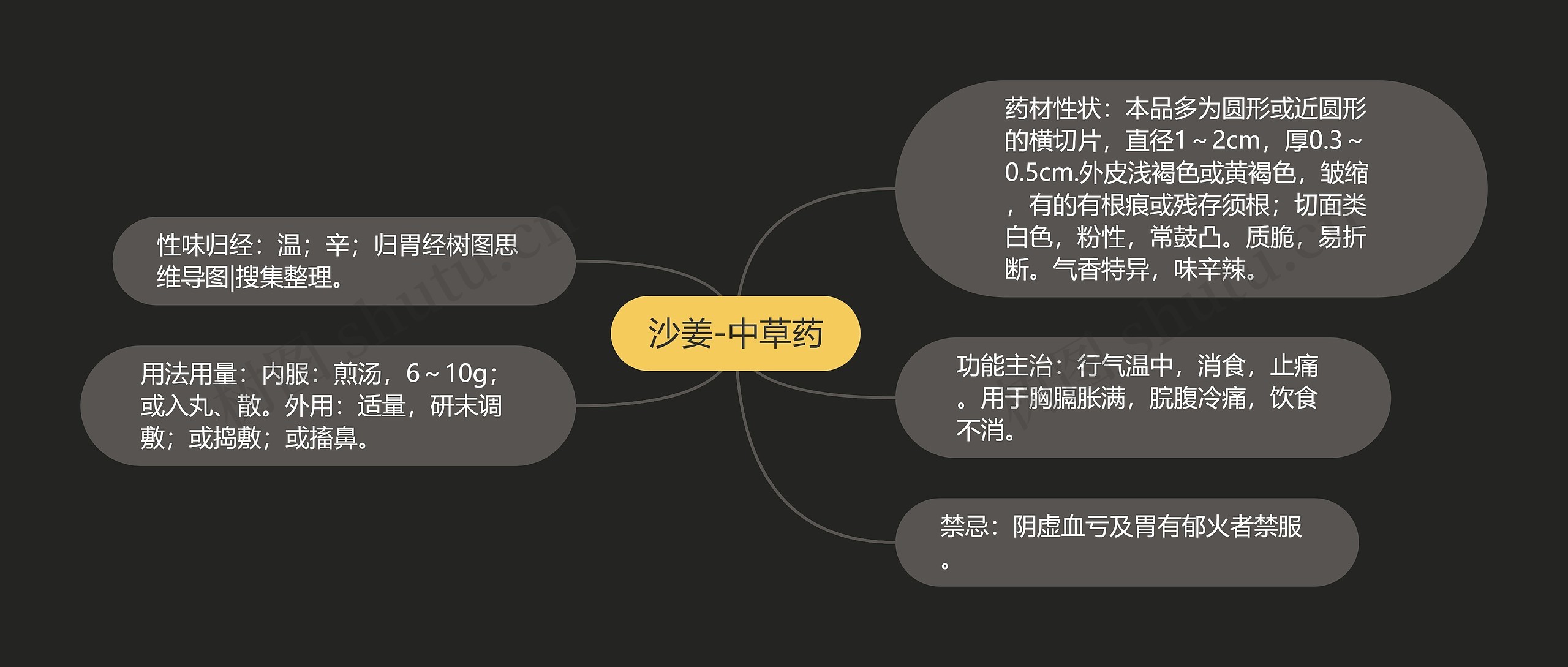 沙姜-中草药思维导图