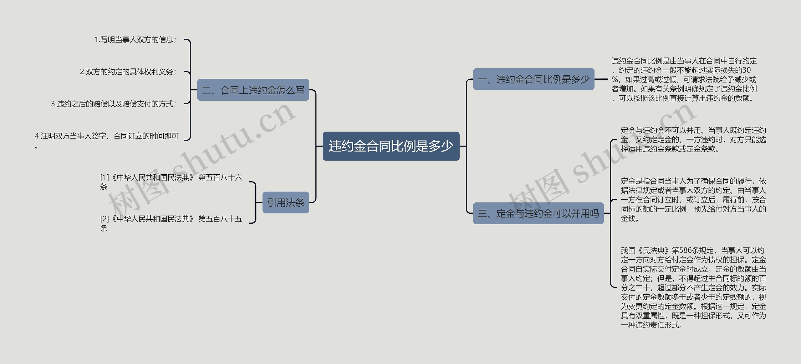 违约金合同比例是多少