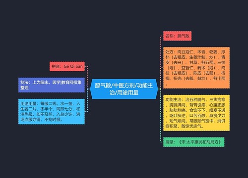 膈气散/中医方剂/功能主治/用途用量