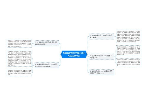 争取监护权的父母不可不知的法律常识