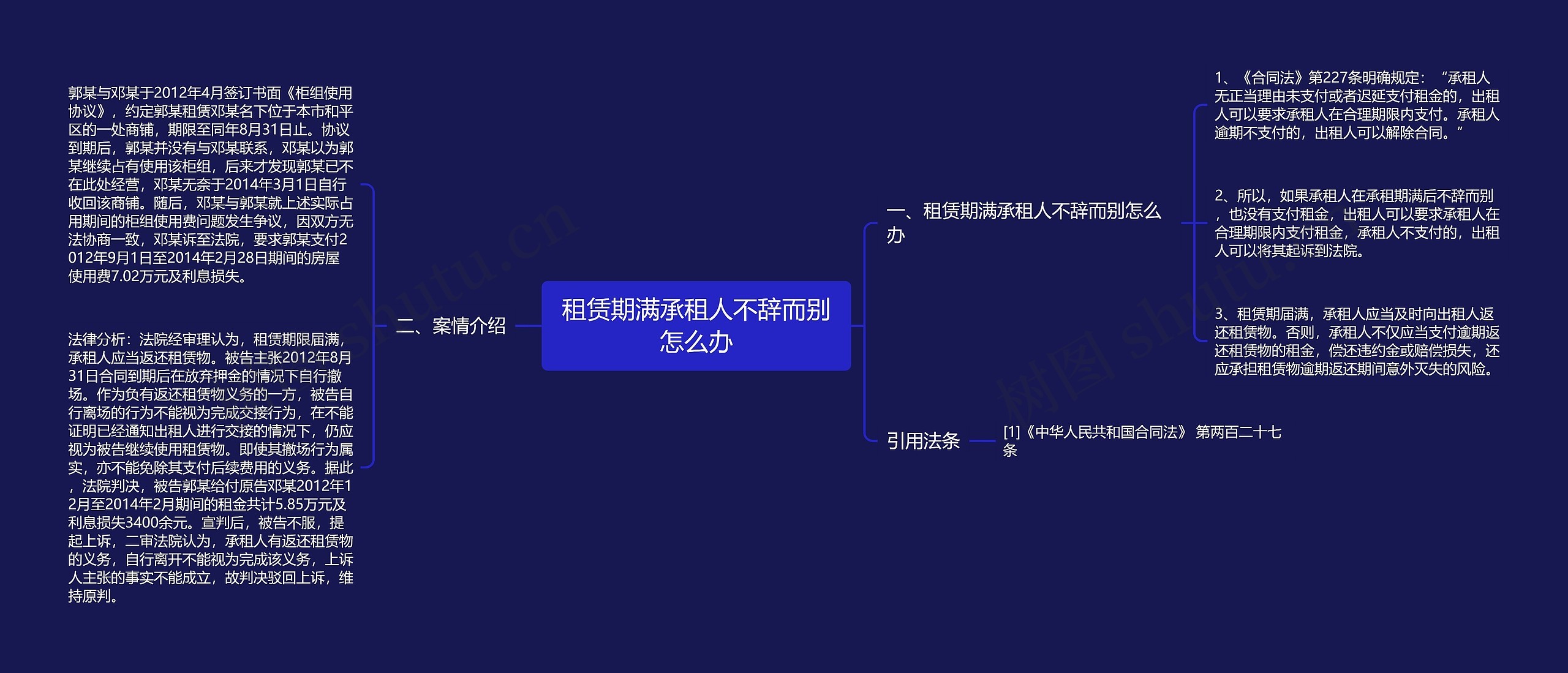 租赁期满承租人不辞而别怎么办思维导图