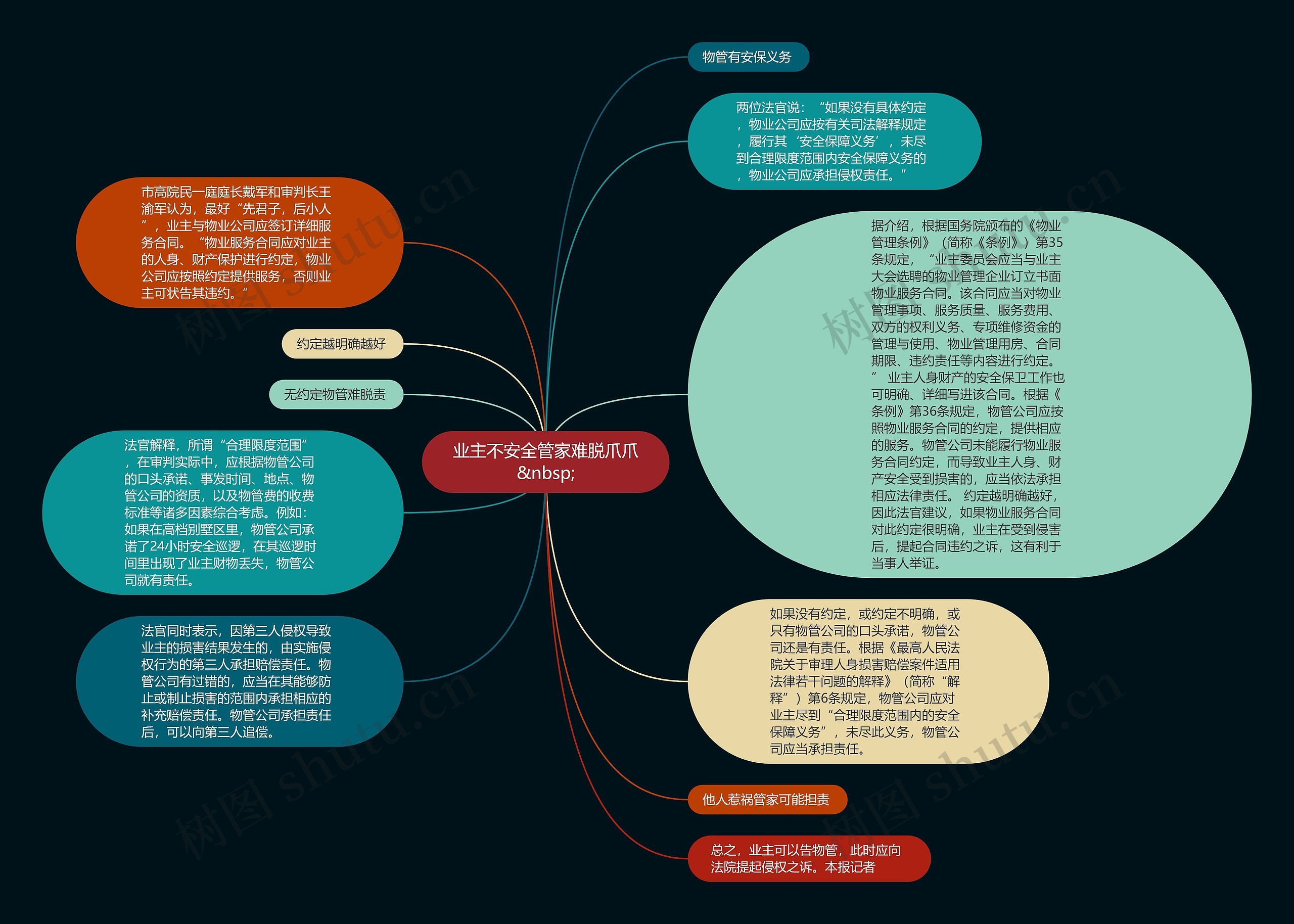 业主不安全管家难脱爪爪
&nbsp;思维导图