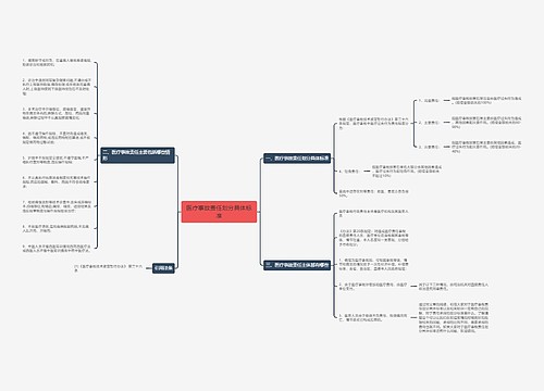 医疗事故责任划分具体标准