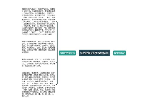 痰饮的形成及致病特点