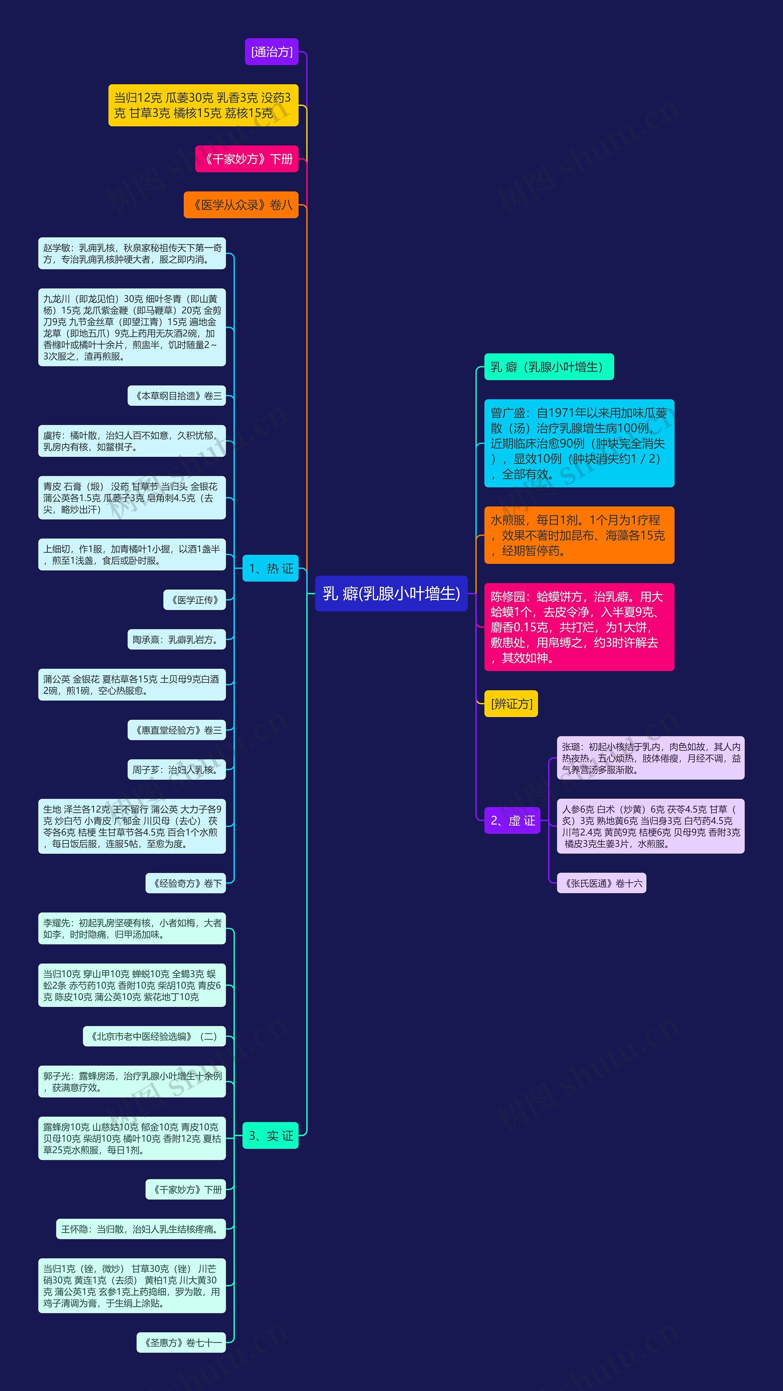 乳 癖(乳腺小叶增生) 乳 癖(乳腺小叶增生)