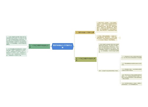 医疗补助金六个月按什么算