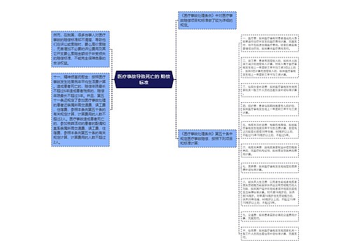 医疗事故导致死亡的 赔偿标准