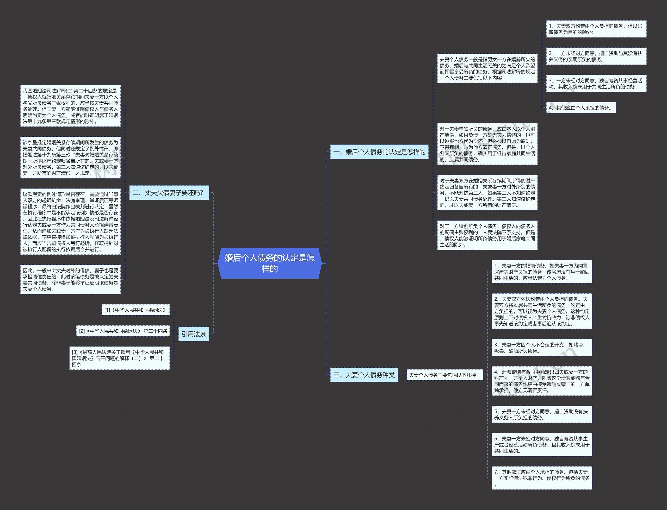 婚后个人债务的认定是怎样的 婚后个人债务的认定是怎样的