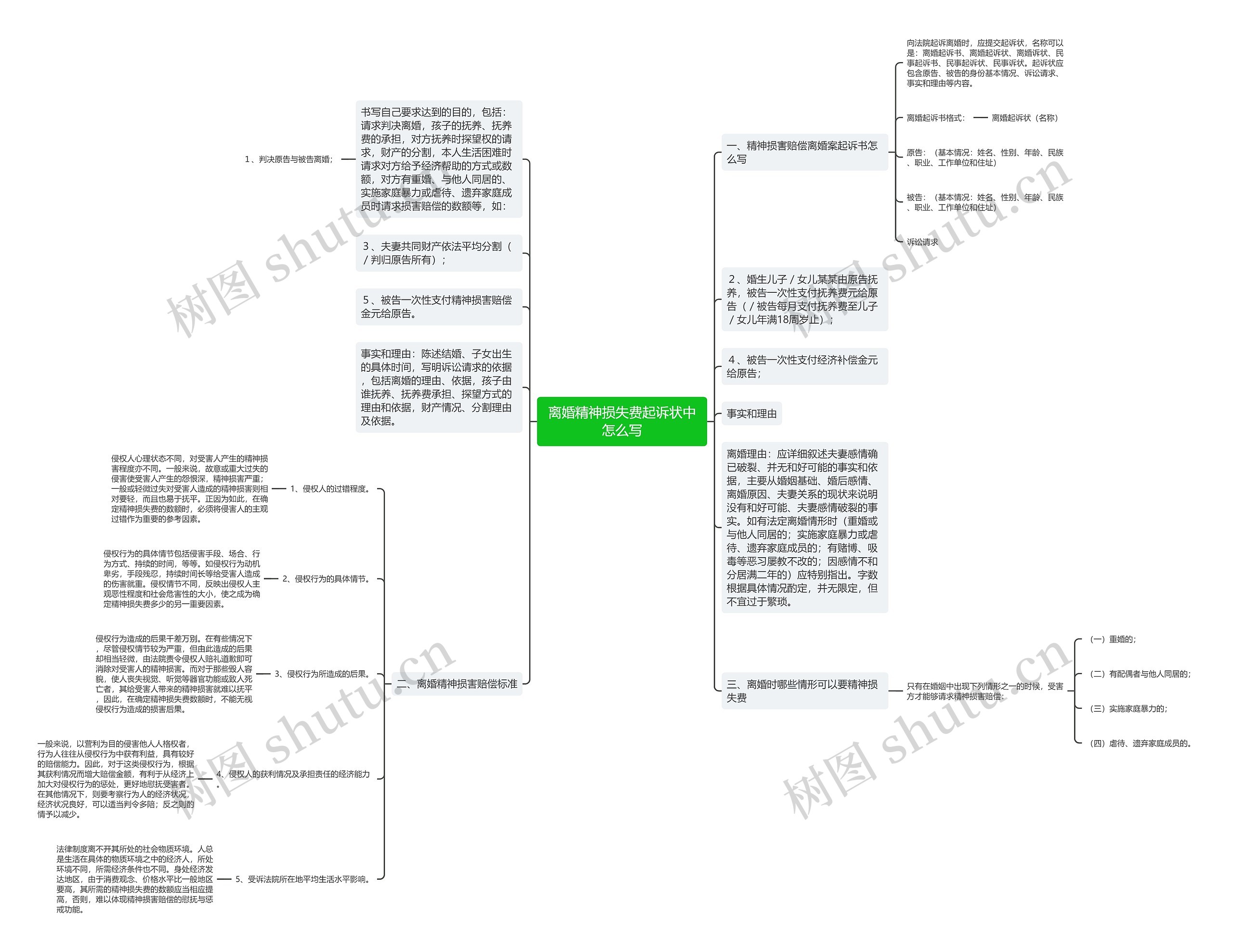 离婚精神损失费起诉状中怎么写 离婚精神损失费起诉状中怎么写