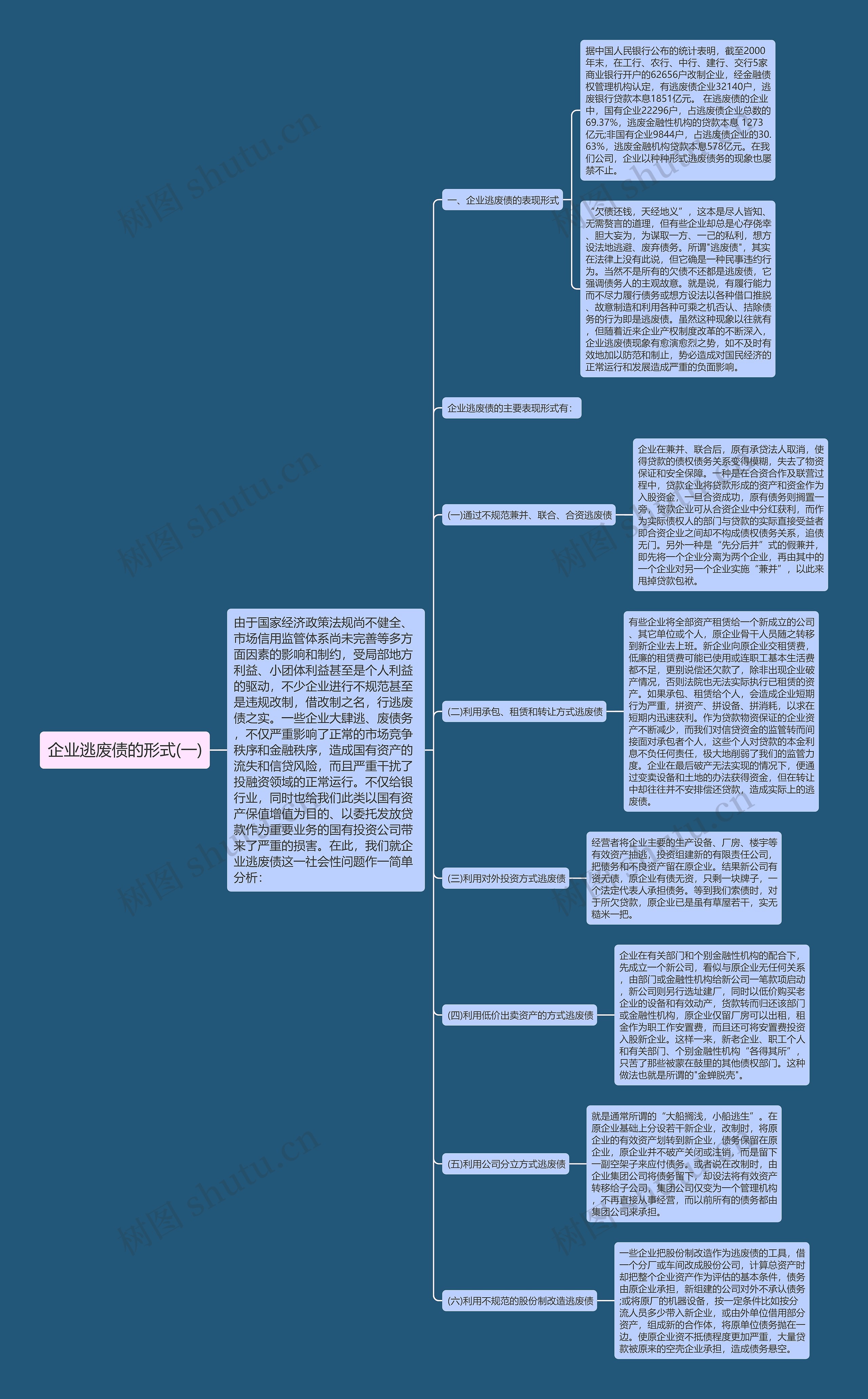 企业逃废债的形式(一)