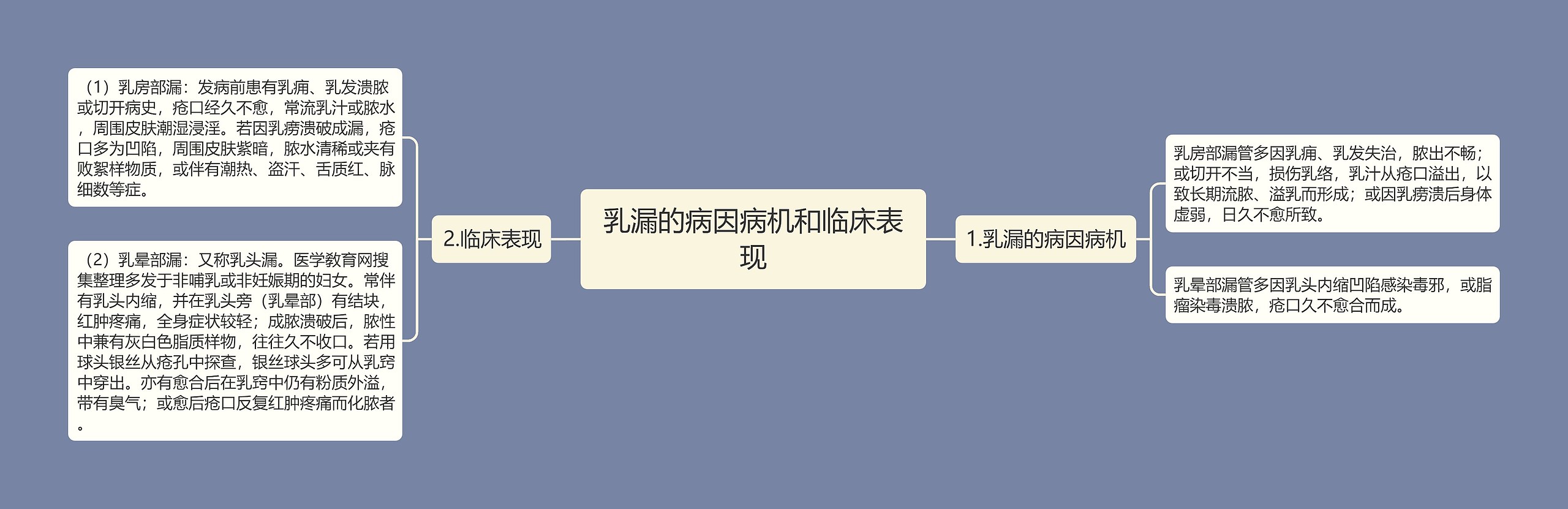 乳漏的病因病机和临床表现 乳漏的病因病机和临床表现