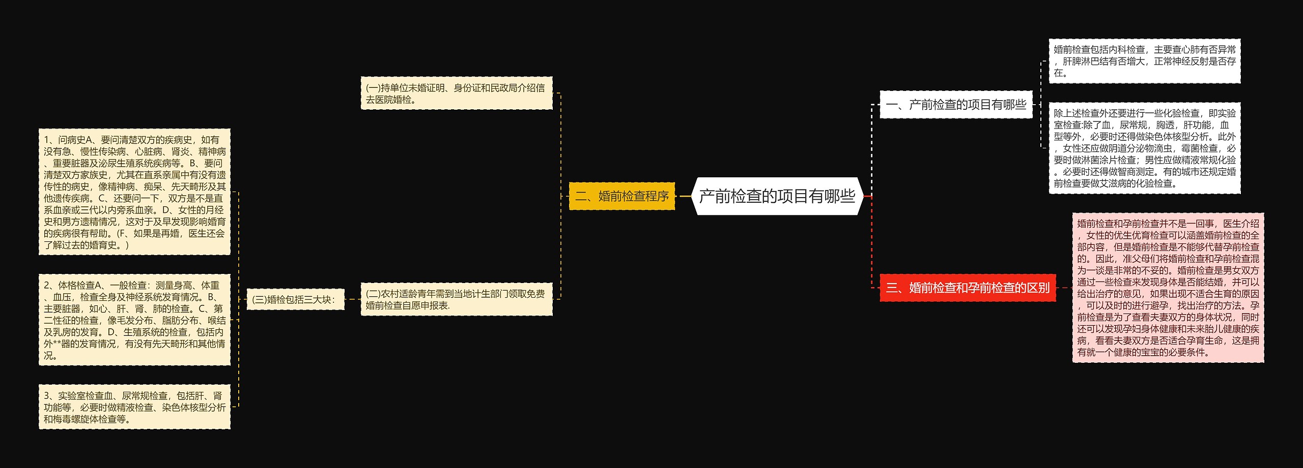 产前检查的项目有哪些思维导图