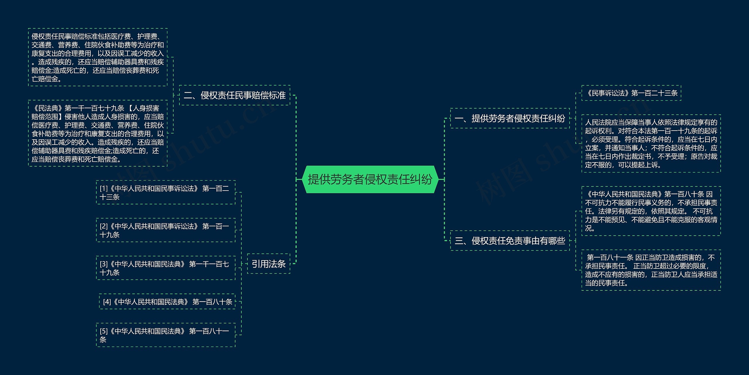 提供劳务者侵权责任纠纷