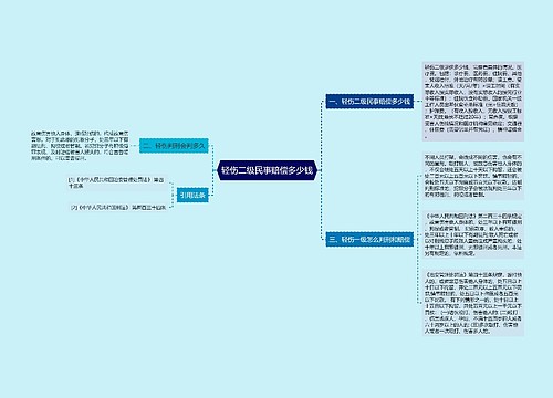 轻伤二级民事赔偿多少钱