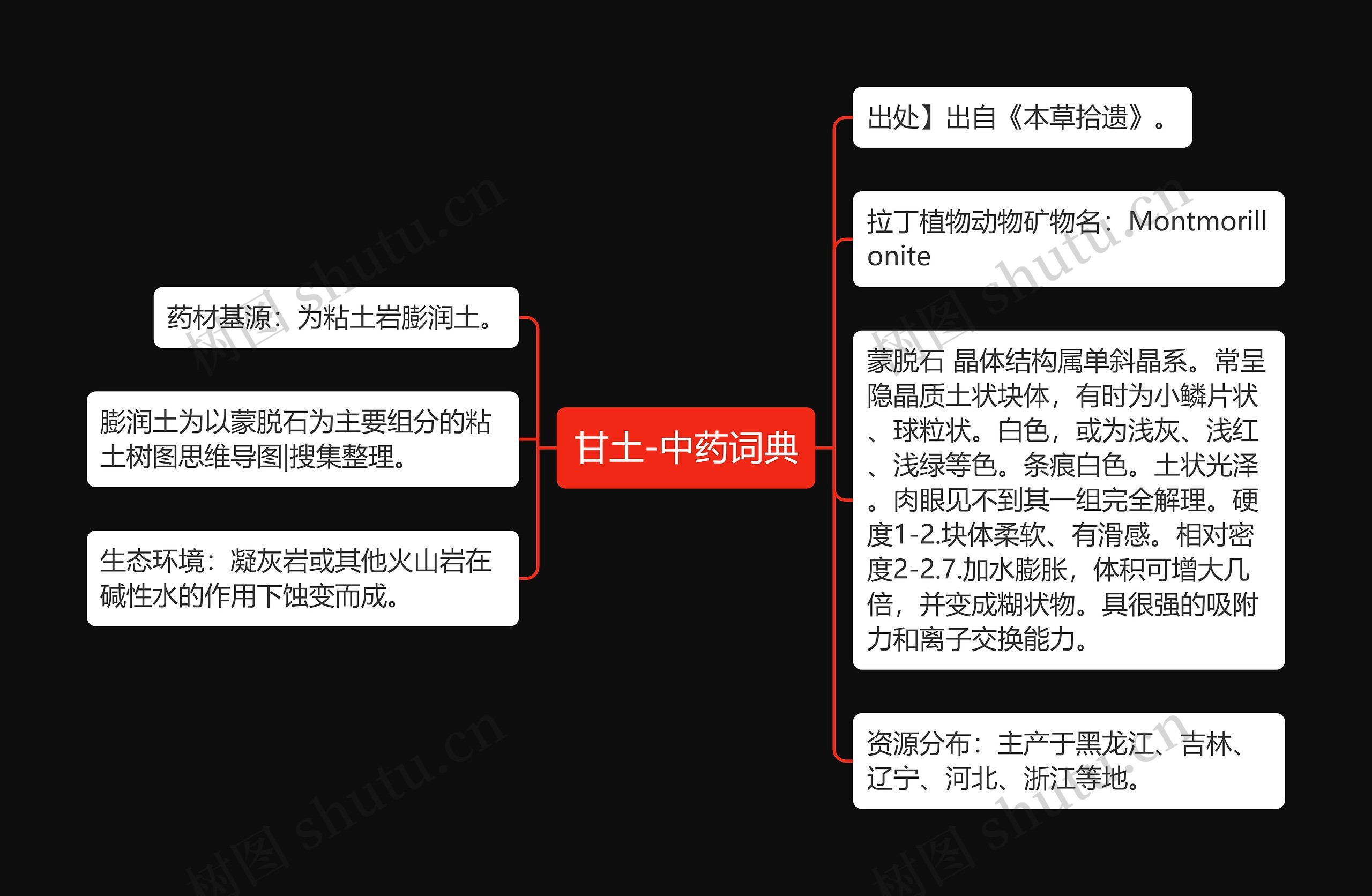 甘土-中药词典思维导图