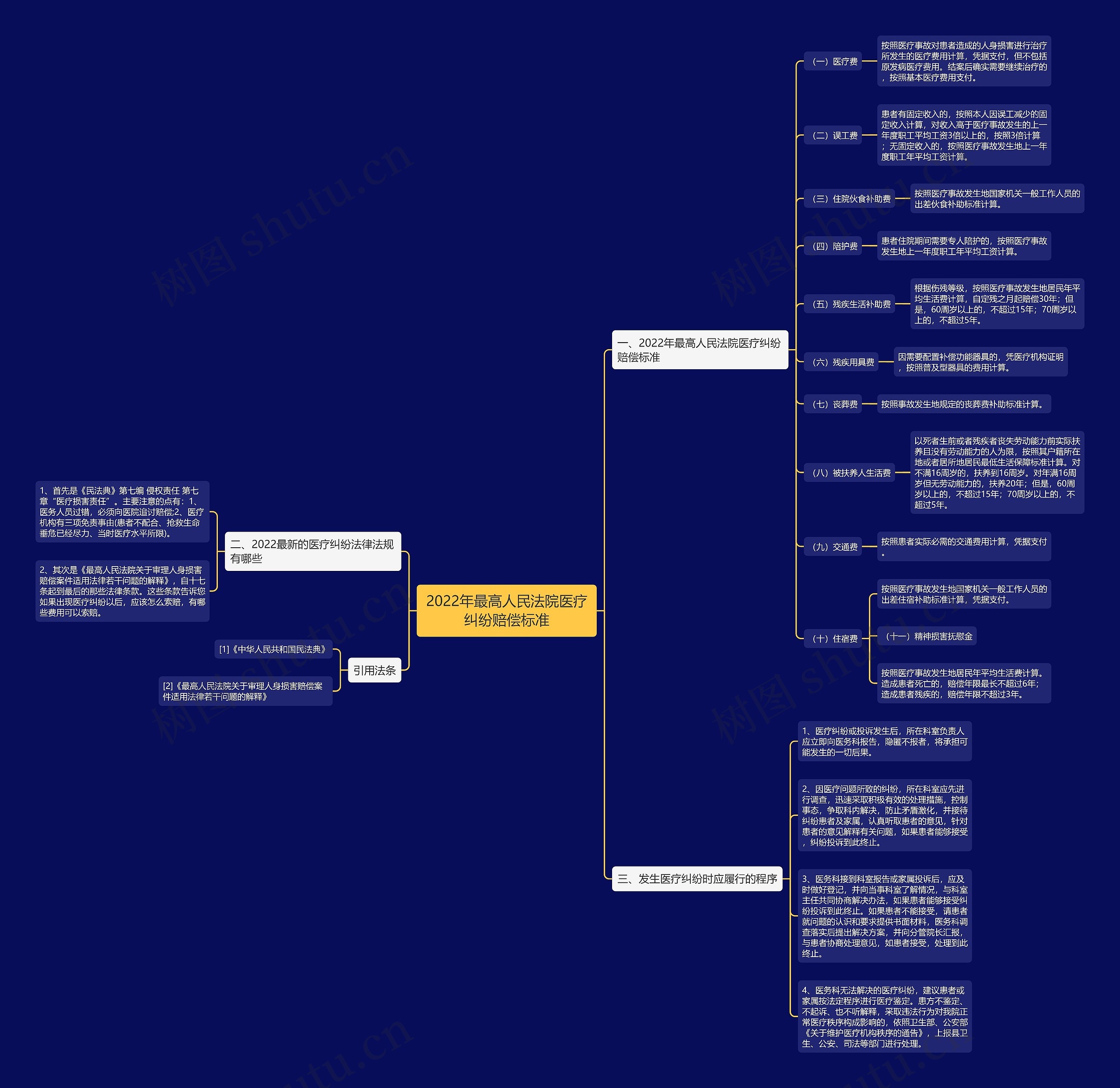 2022年最高人民法院医疗纠纷赔偿标准 2022年最高人民法院医疗纠纷赔偿标准