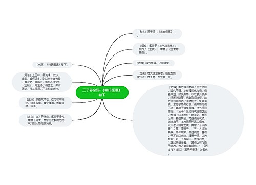 三子养亲汤-《韩氏医通》卷下