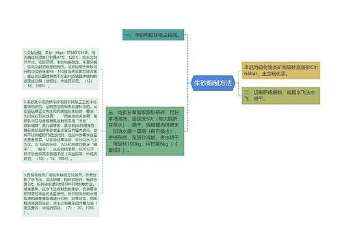 朱砂炮制方法