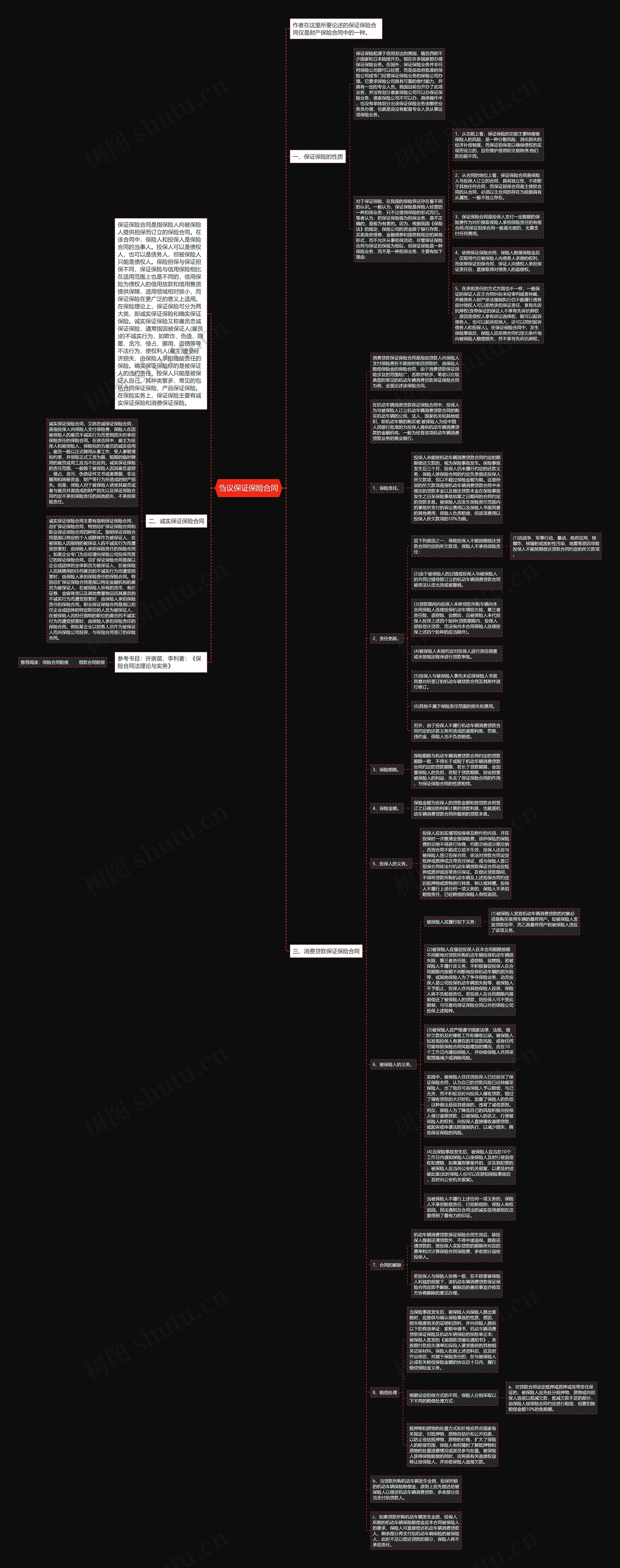 刍议保证保险合同思维导图