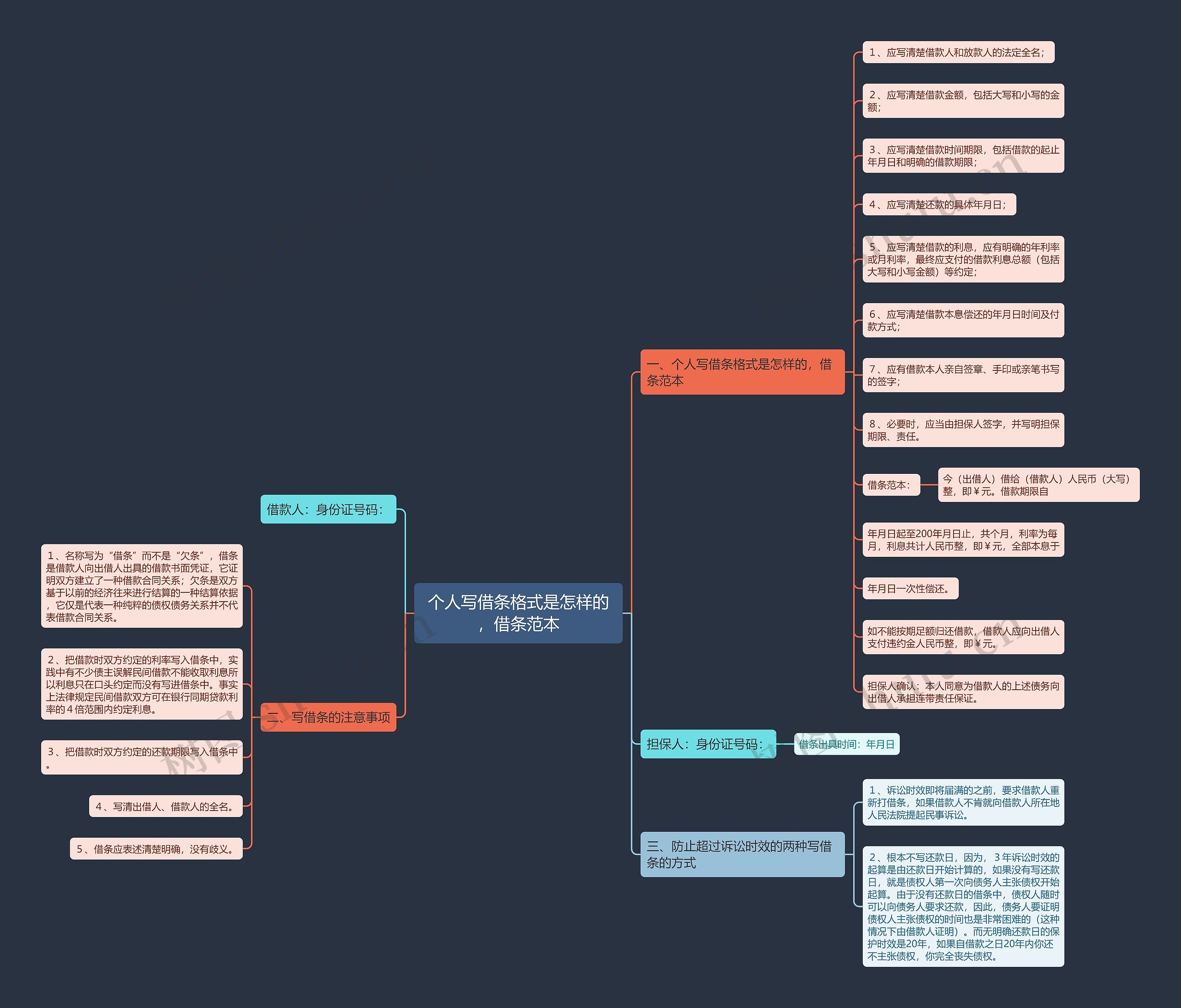 个人写借条格式是怎样的,借条范本 个人写借条格式是怎样的,借条范本