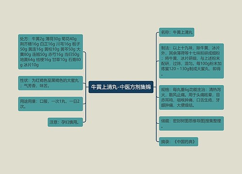 牛黄上清丸-中医方剂集锦