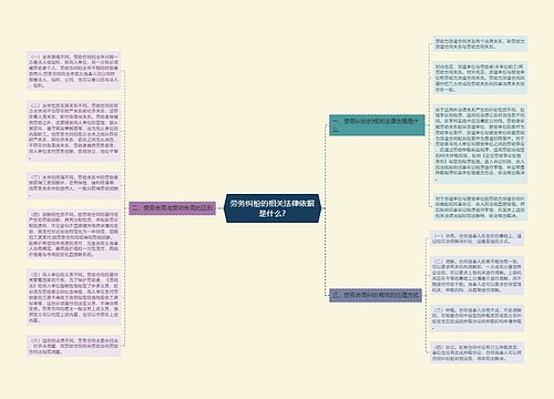 劳务纠纷的相关法律依据是什么?