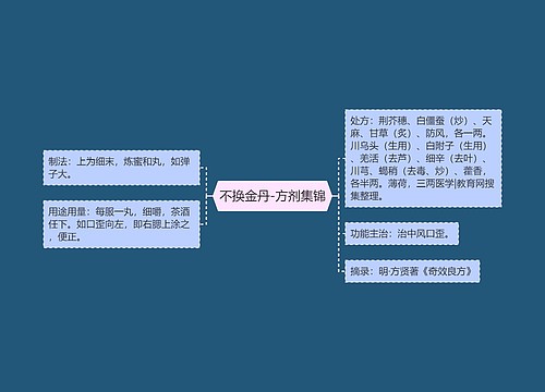 不换金丹-方剂集锦