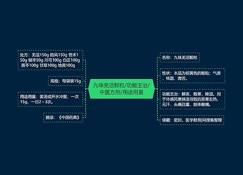 九味羌活颗粒/功能主治/中医方剂/用途用量