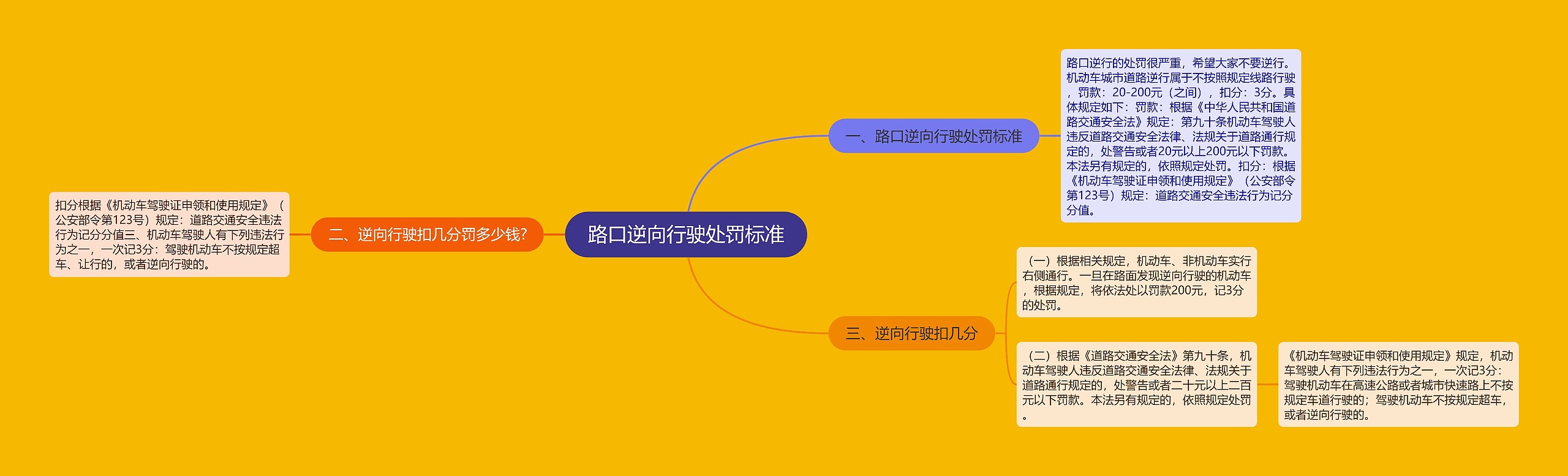 路口逆向行驶处罚标准
