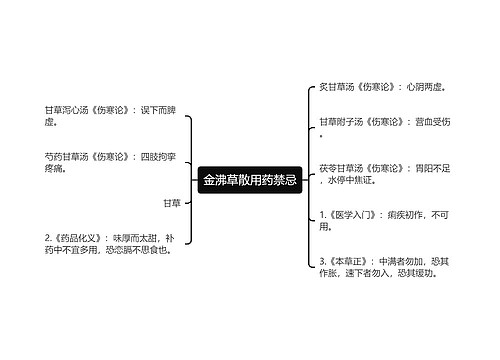 金沸草散用药禁忌