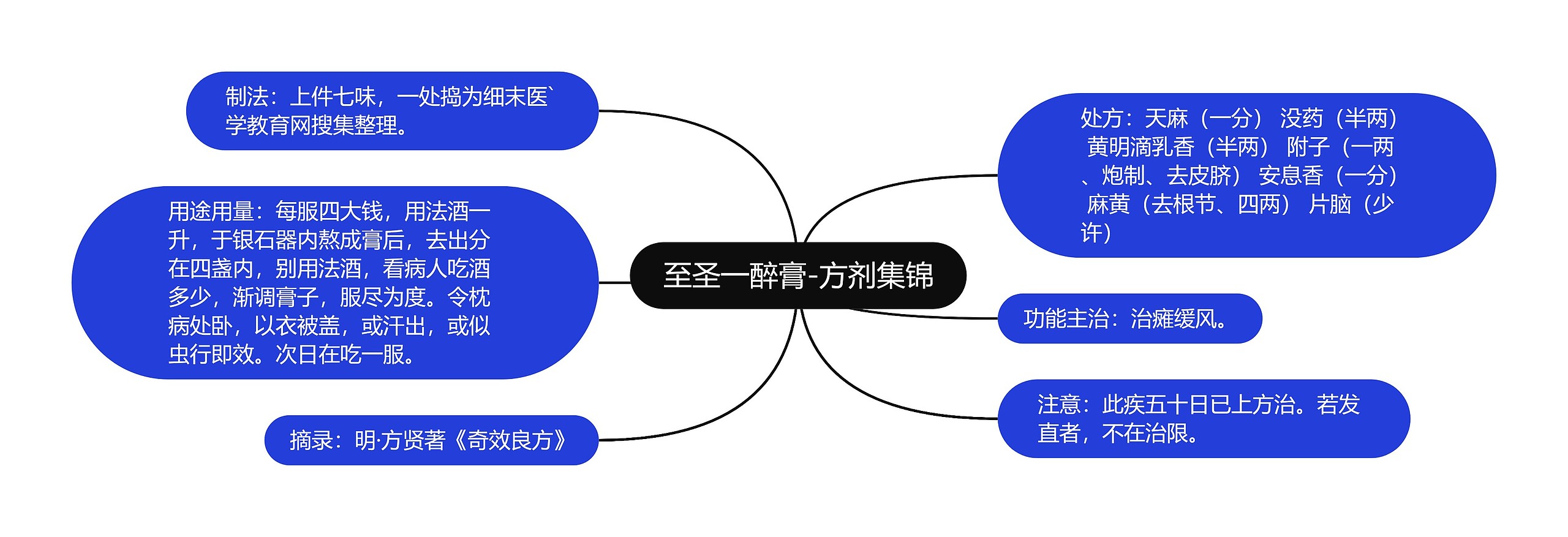 至圣一醉膏-方剂集锦