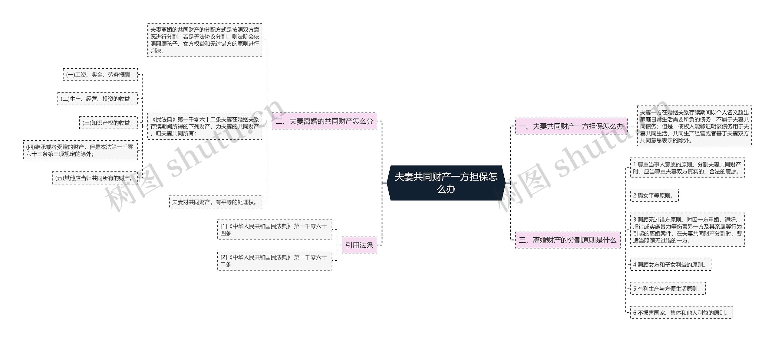 夫妻共同财产一方担保怎么办