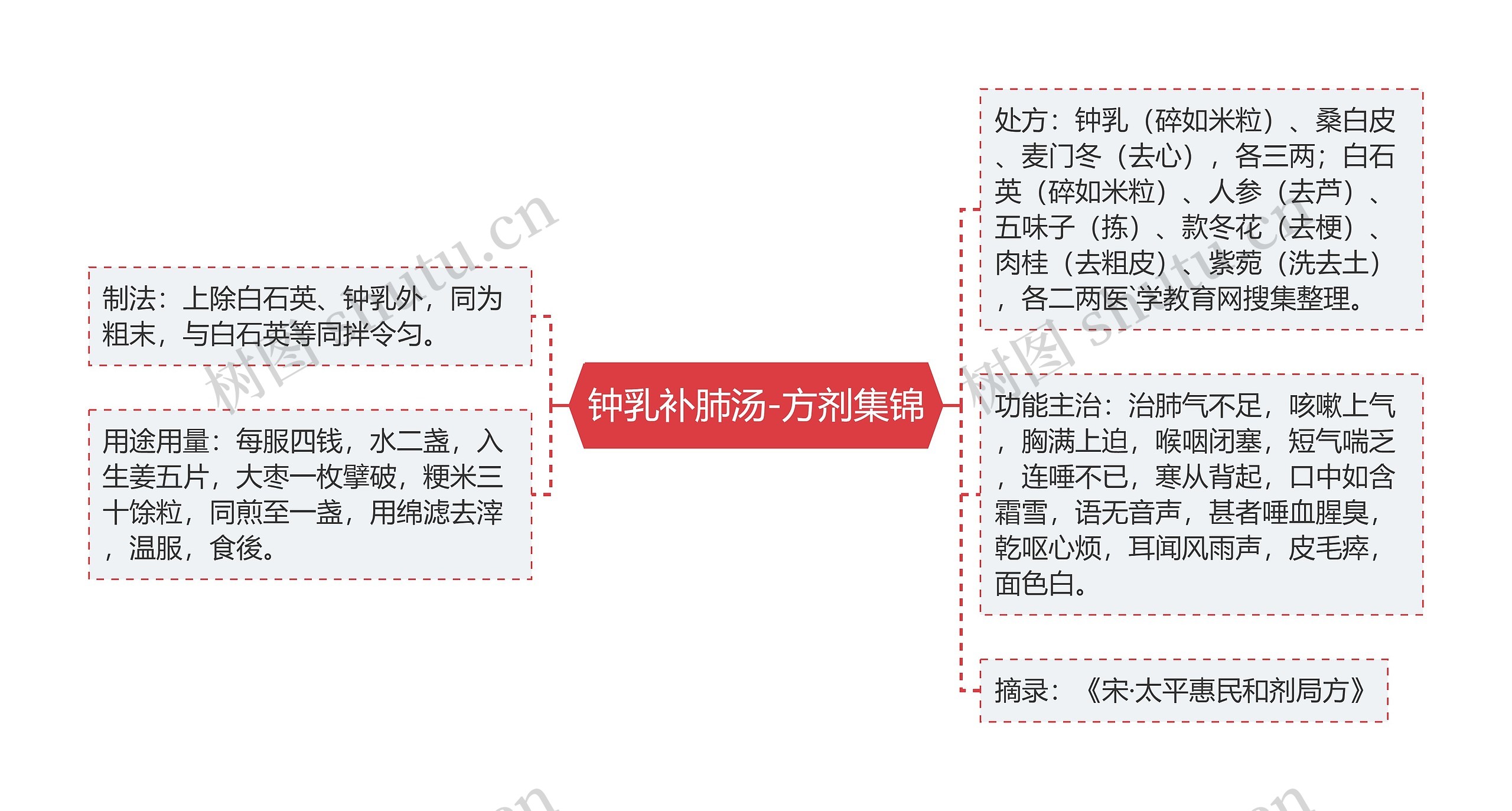 钟乳补肺汤-方剂集锦 钟乳补肺汤-方剂集锦