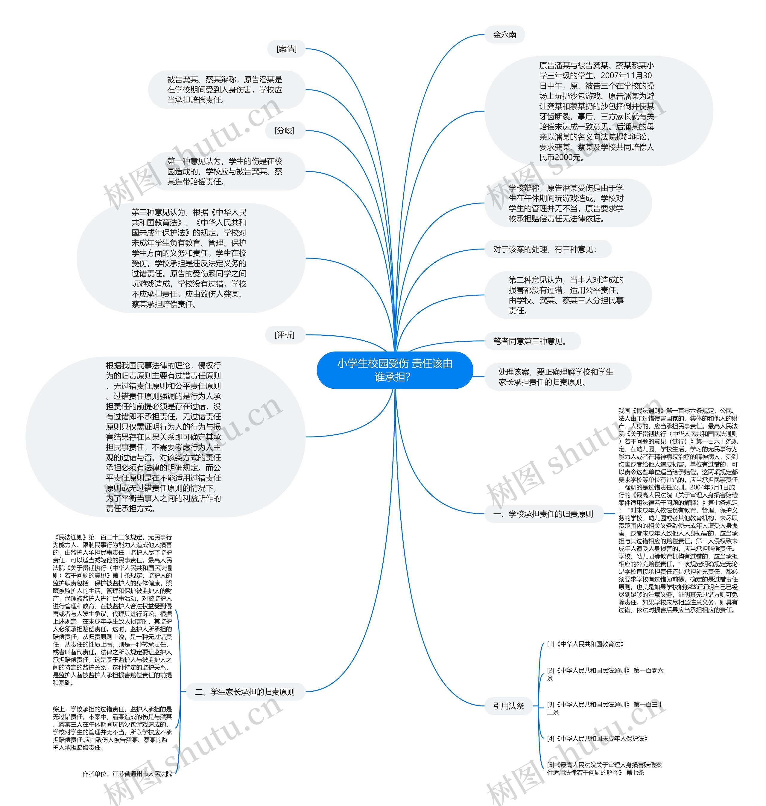 小学生校园受伤 责任该由谁承担？思维导图