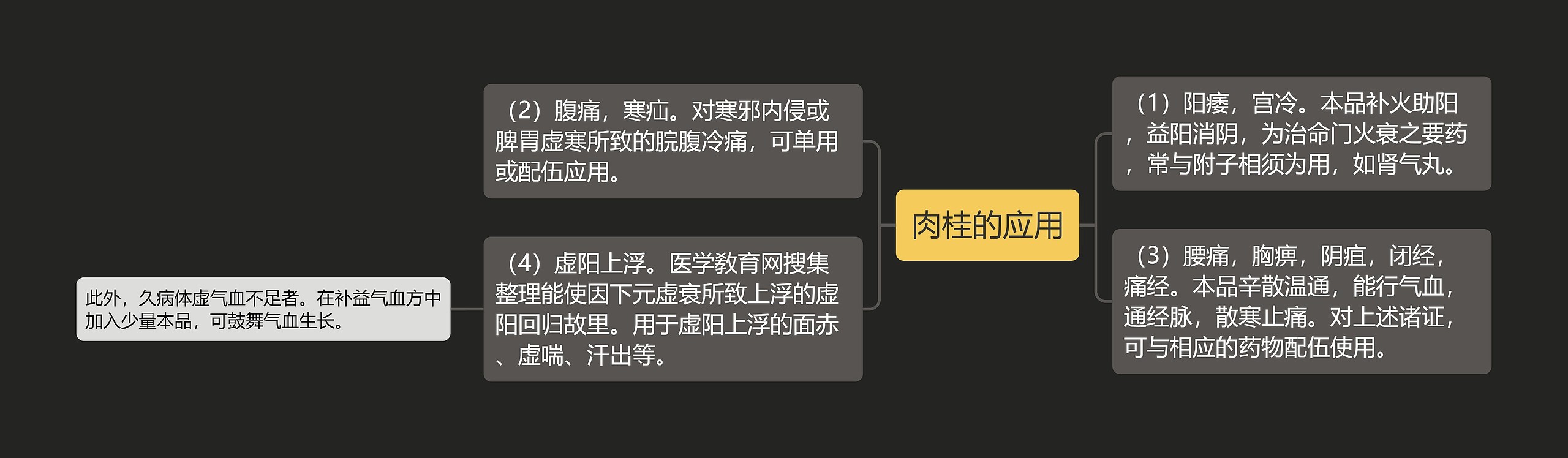 肉桂的应用思维导图