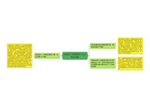 动物致人损害侵权行为的赔偿范围