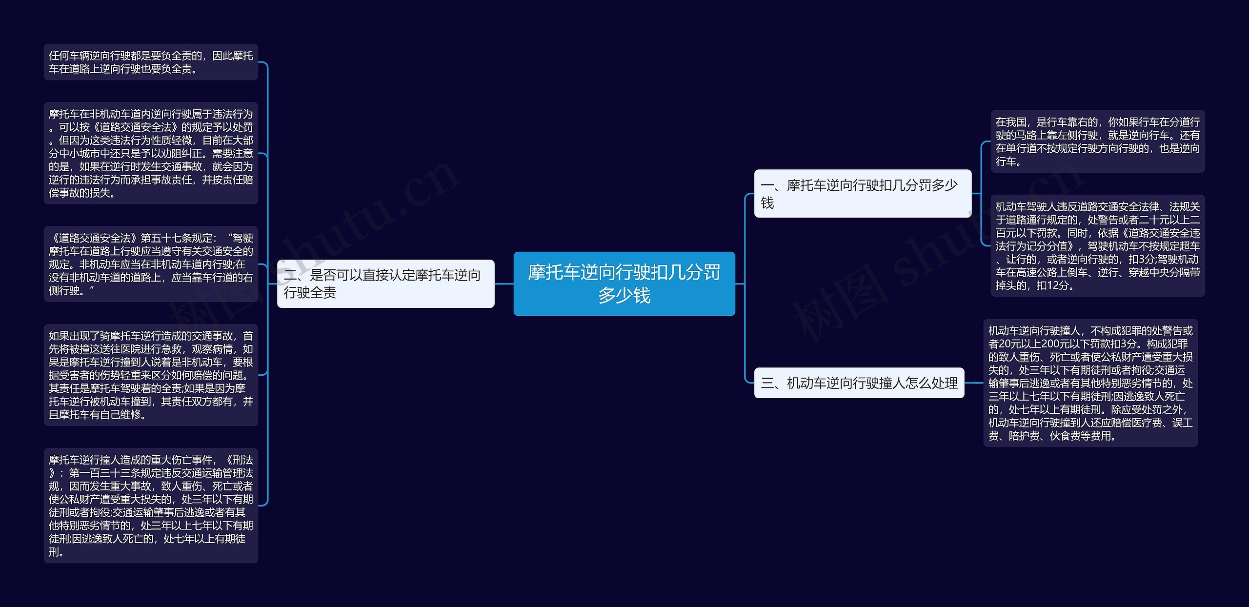 摩托车逆向行驶扣几分罚多少钱思维导图