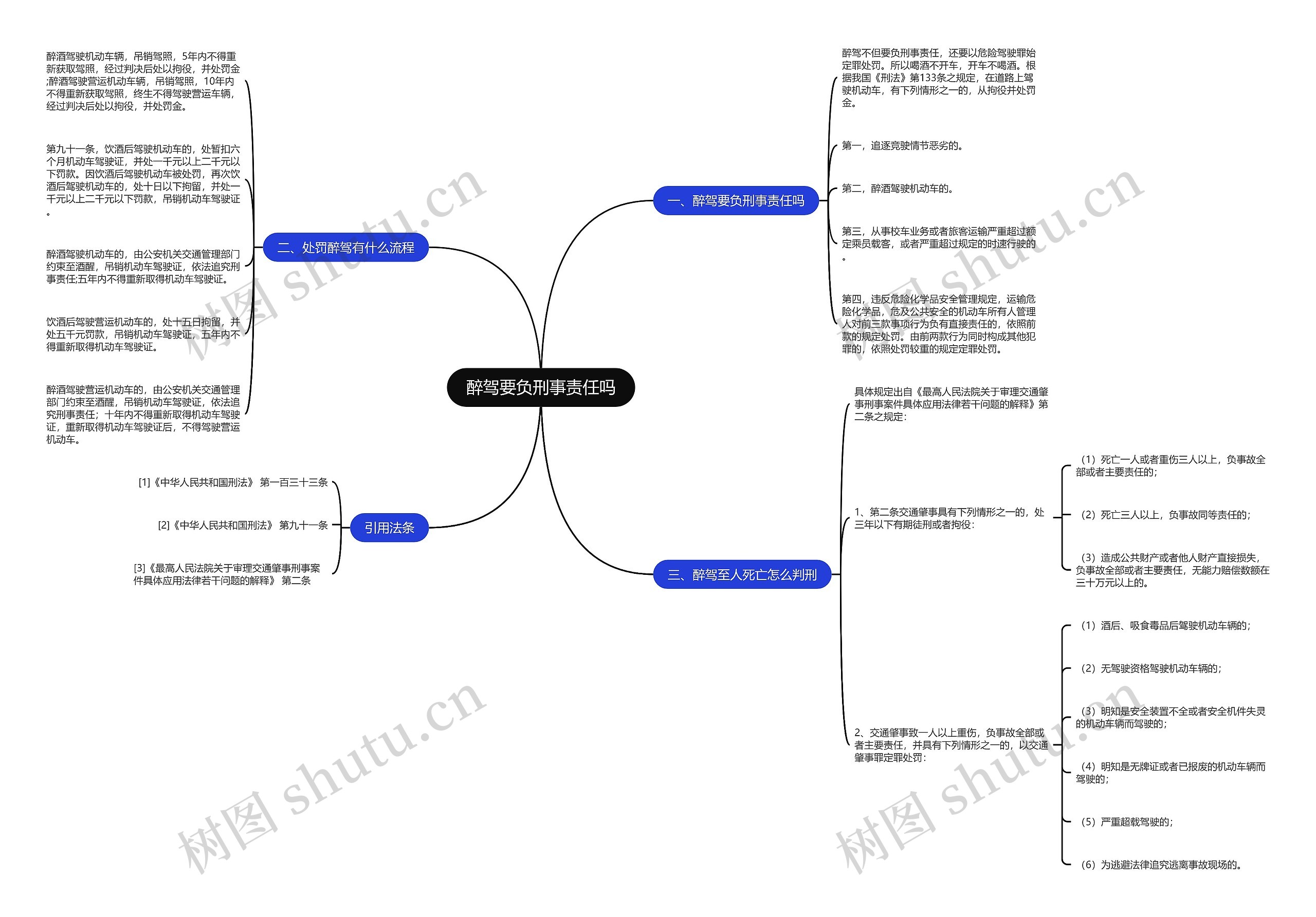 醉驾要负刑事责任吗思维导图