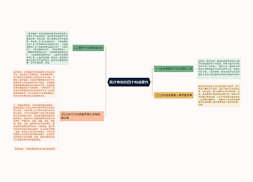 医疗事故的四个构成要件