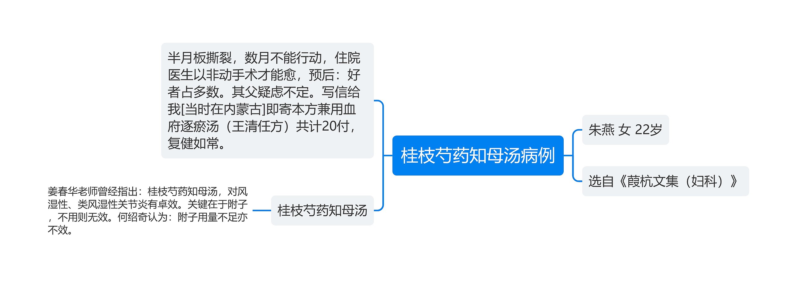 桂枝芍药知母汤病例 桂枝芍药知母汤病例