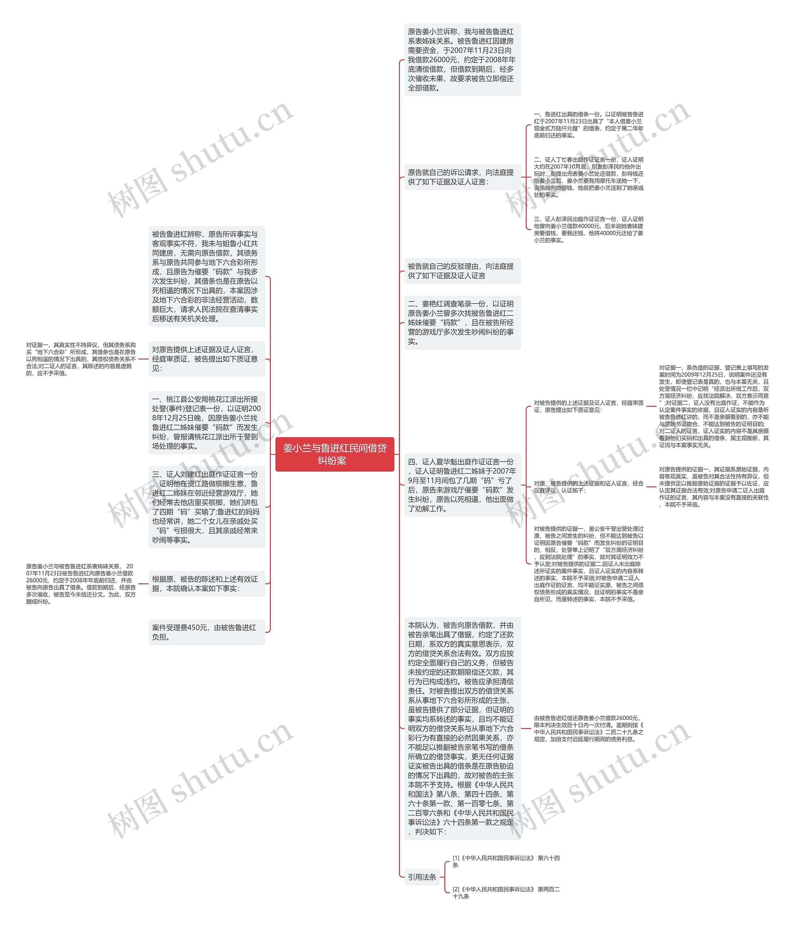 姜小兰与鲁进红民间借贷纠纷案 思维导图高清图 姜小兰与鲁进红民间借贷纠纷案 思维导图