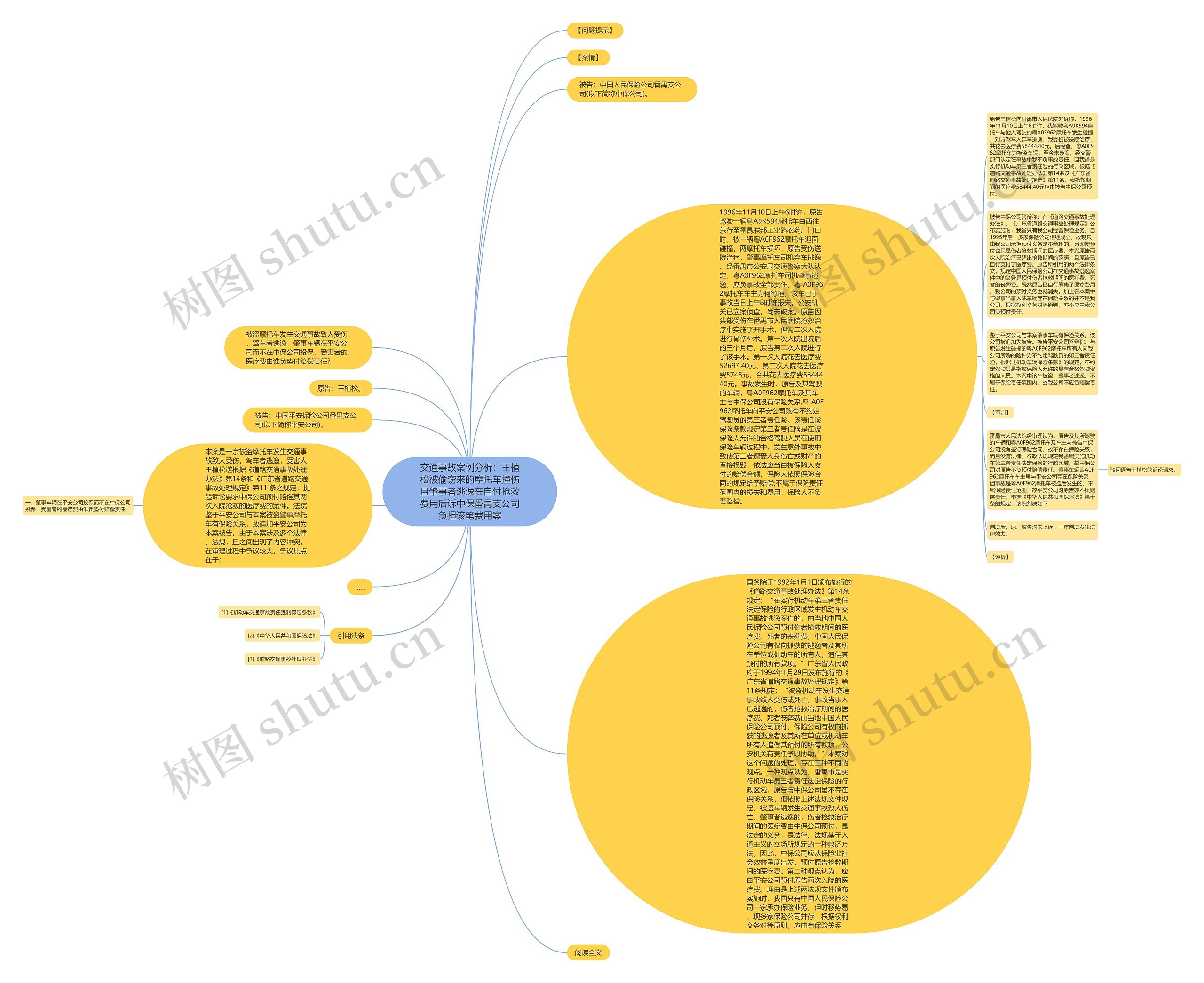 交通事故案例分析：王植松被偷窃来的摩托车撞伤且肇事者逃逸在自付抢救费用后诉中保番禺支公司负担该笔费用案思维导图